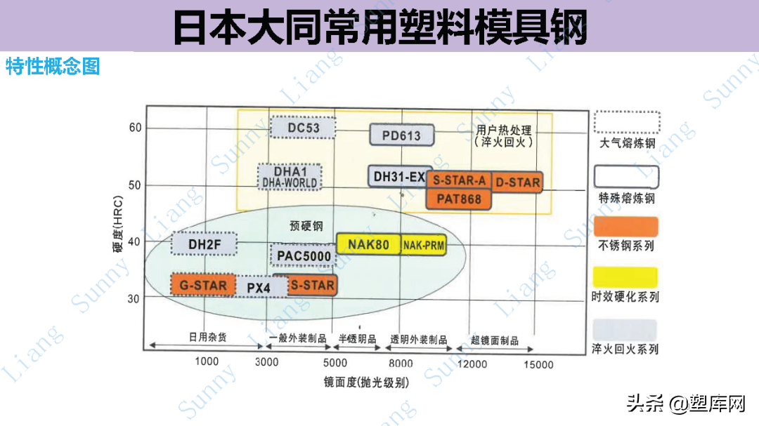 梁工专栏 | 高品质产品结构和模具设计要点