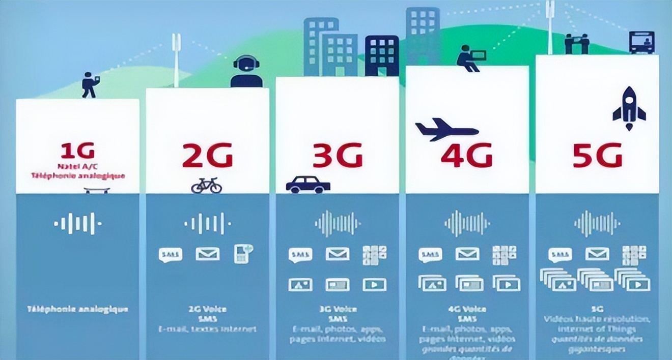 WiFi、蓝牙、NFC，无线技术到底哪家强？