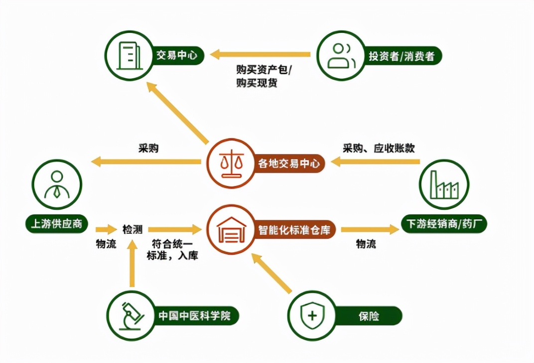 国药药材股份有限公司｜中医药入社保 产业赛道再度拓宽