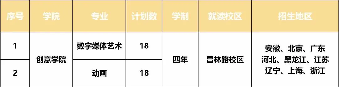 不用校考，上海戏剧学院2022年数字媒体艺术、动画专业招生36人