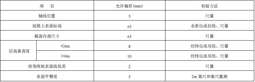 砌体结构模板施工工艺标准