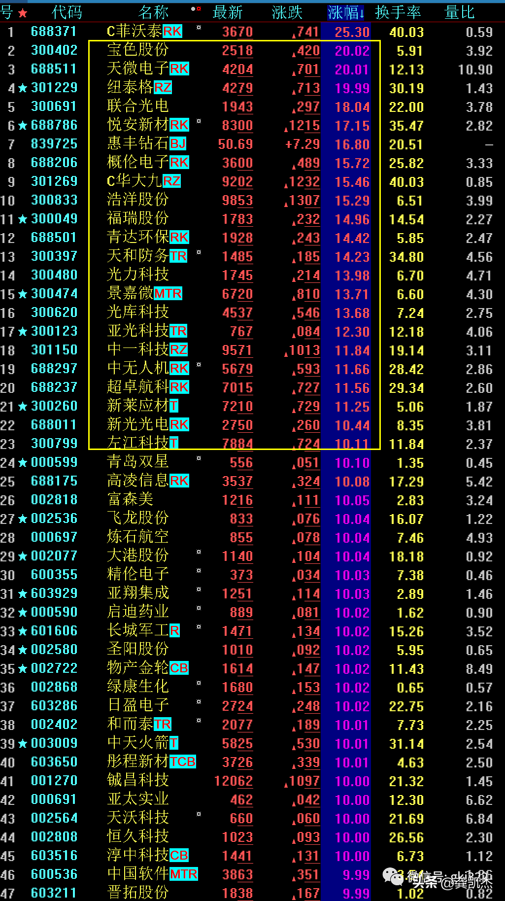 尾盘集合竞价跳水什么原因（股市晚评：尾盘为什么跳水）