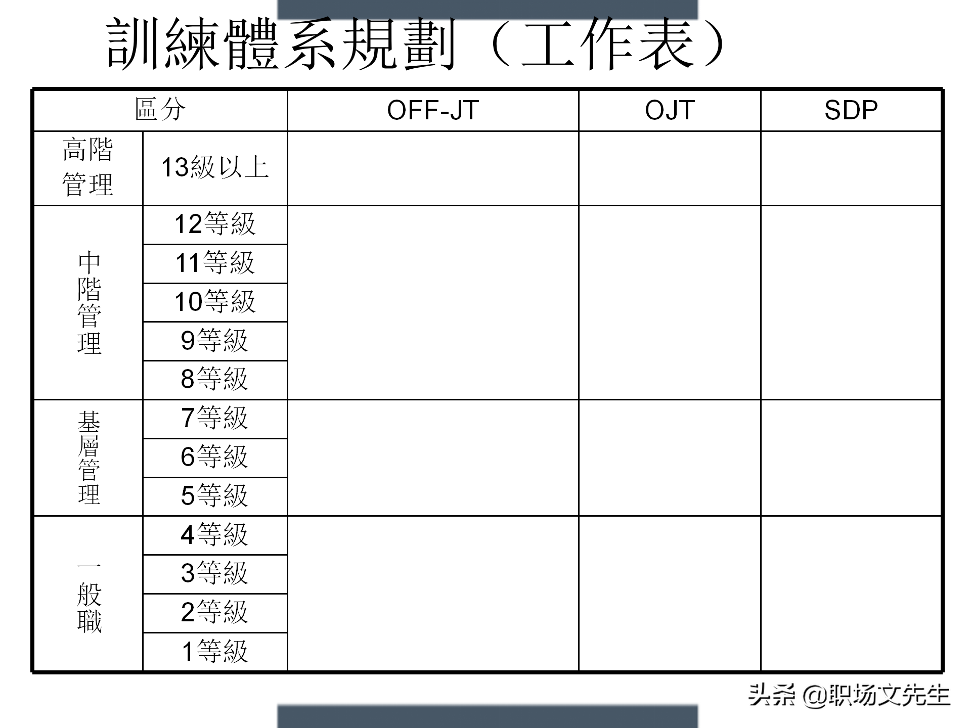 制定年度培训计划过程与技巧，如何设计年度培训计划与预算方案