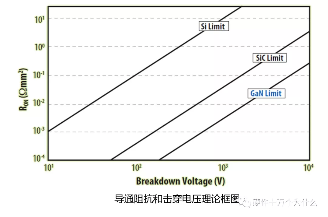 氮化镓FET相比MOSFET有什么优势?