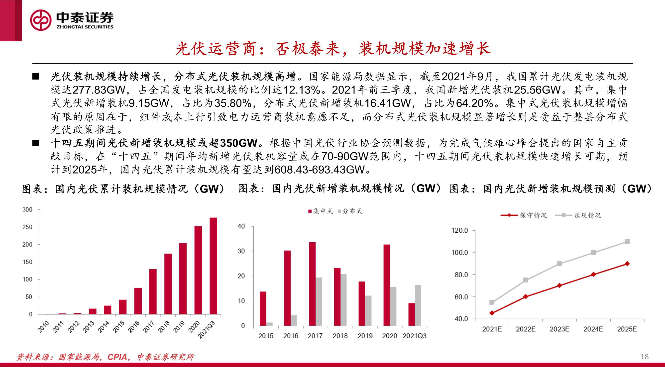 新能源行业绿电运营商2022年投资策略报告