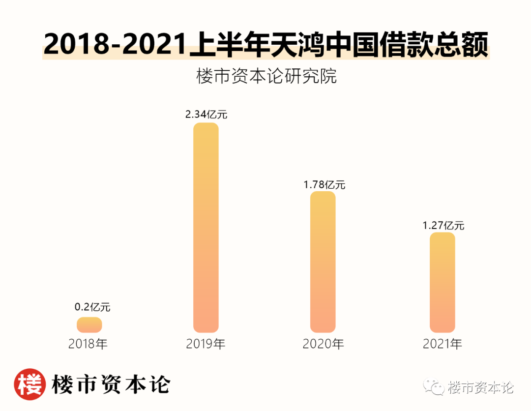 河北蚊型房企天鴻中國IPO，魏國秋變國籍瓦努阿圖