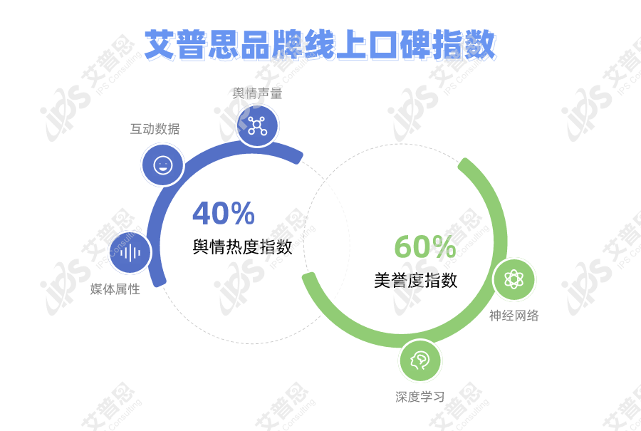 舆情指数｜2022年05月中国房地产品牌线上口碑指数TOP30