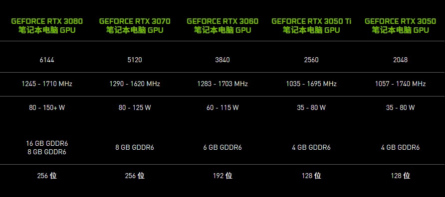戴尔设计师本领衔，新年三款RTX3050独显笔记本如何选？