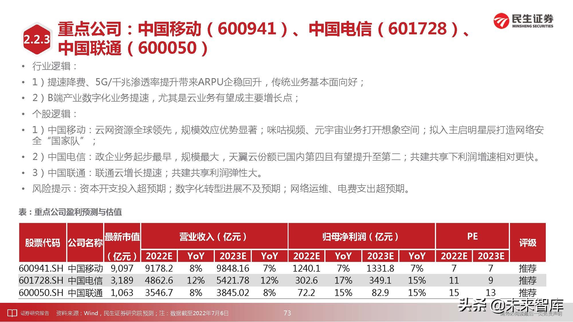 通信行业深度研究：科技“新四化”将内卷打造全新投资“摩天轮”