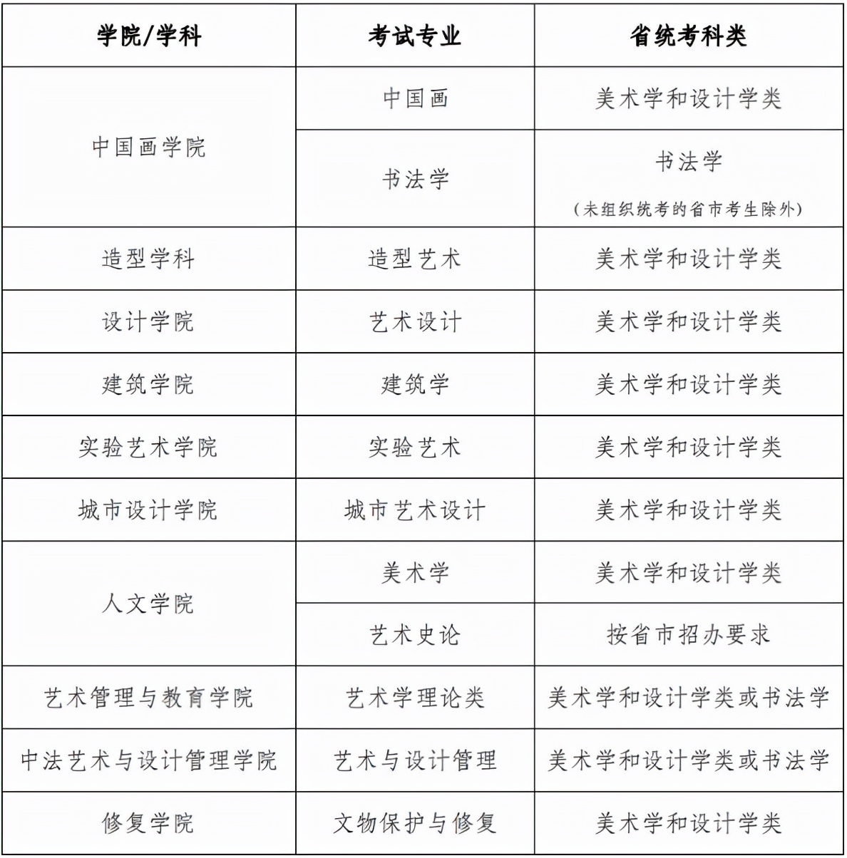 艺术类校考考试方式及考试时间你知道多少，多少所学校公布了呢？