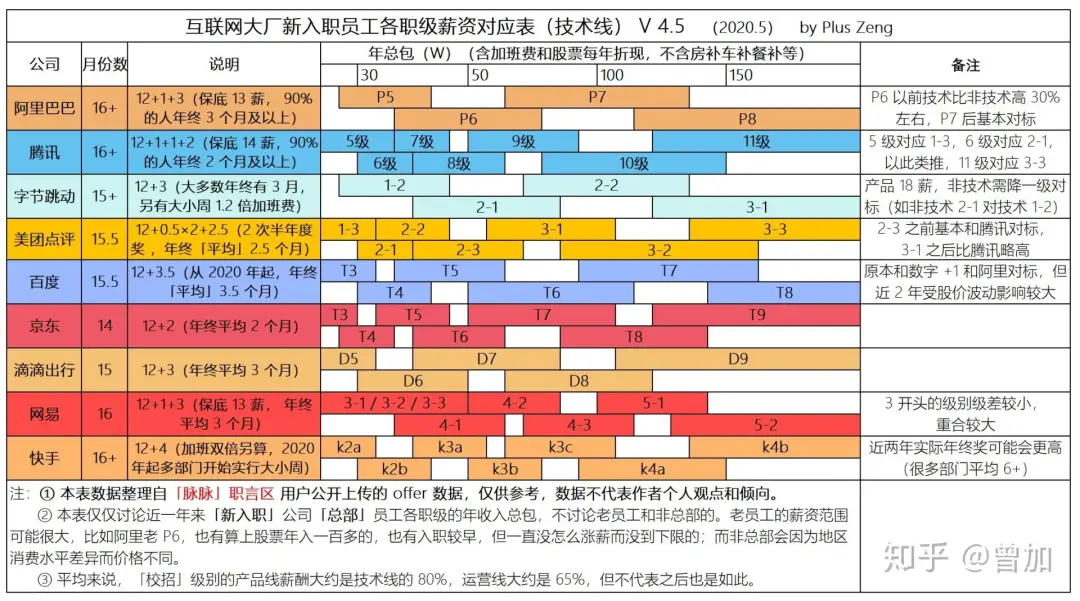 一年只有0.001「薇」！陈怡然教授自嘲「科学家不如带货」