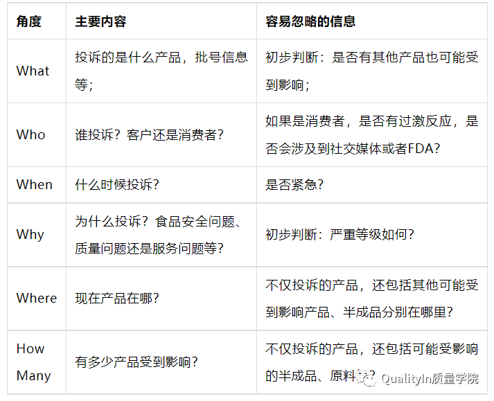 质量经理必修课 | 顾客投诉产品质量问题，你该如何正确处理？