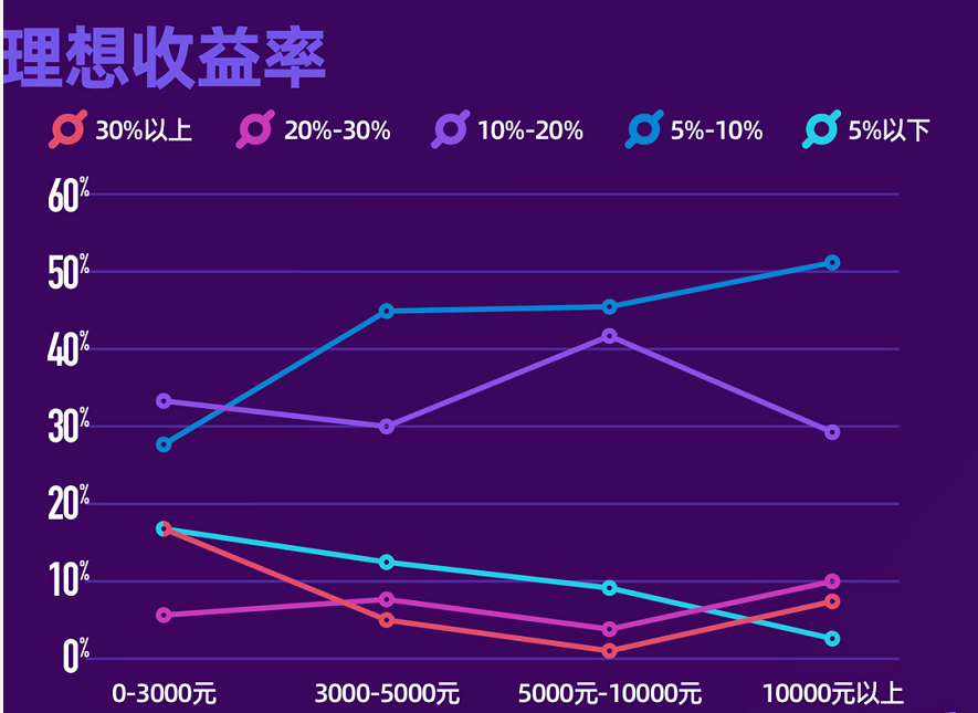 新浪数科&新浪财经发布《2022年00/90后金融消费行为洞察报告》