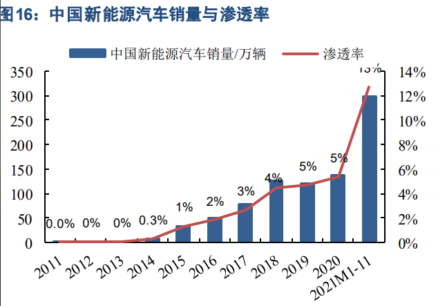 汽车零部件行业之泉峰汽车研究报告
