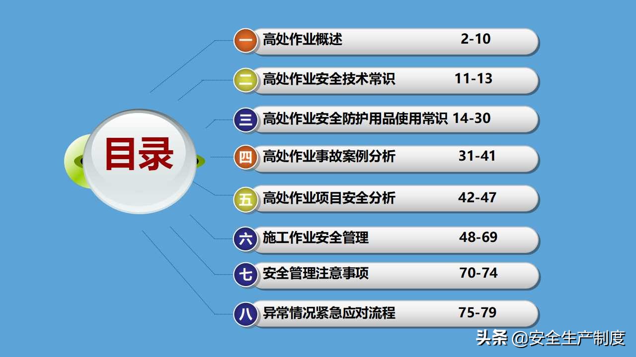 高处作业安全讲解培训（81页）