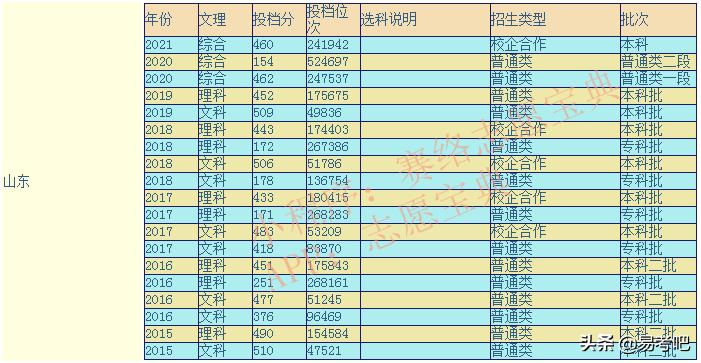 潍坊学院学费一年多少 潍坊理工学院太黑暗了(图2)