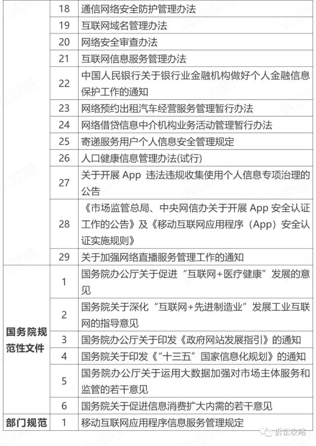 企业数据合规律师业务操作指引