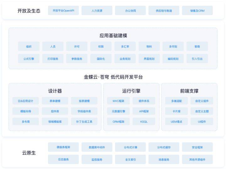 国内国外主流的低代码平台/零代码平台有哪些？