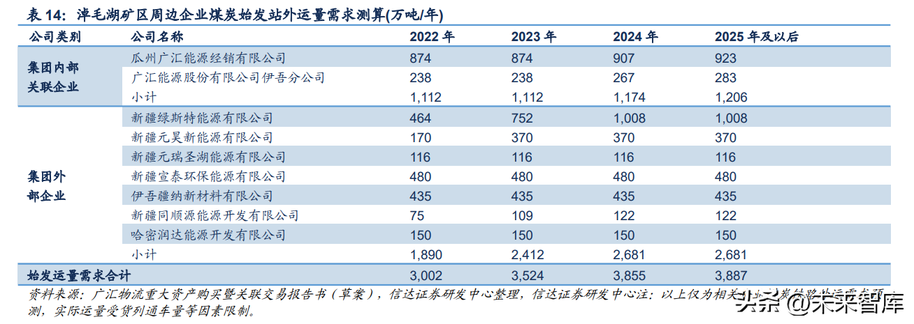 煤炭开采行业专题研究：新疆煤炭供需与疆煤外运形势分析