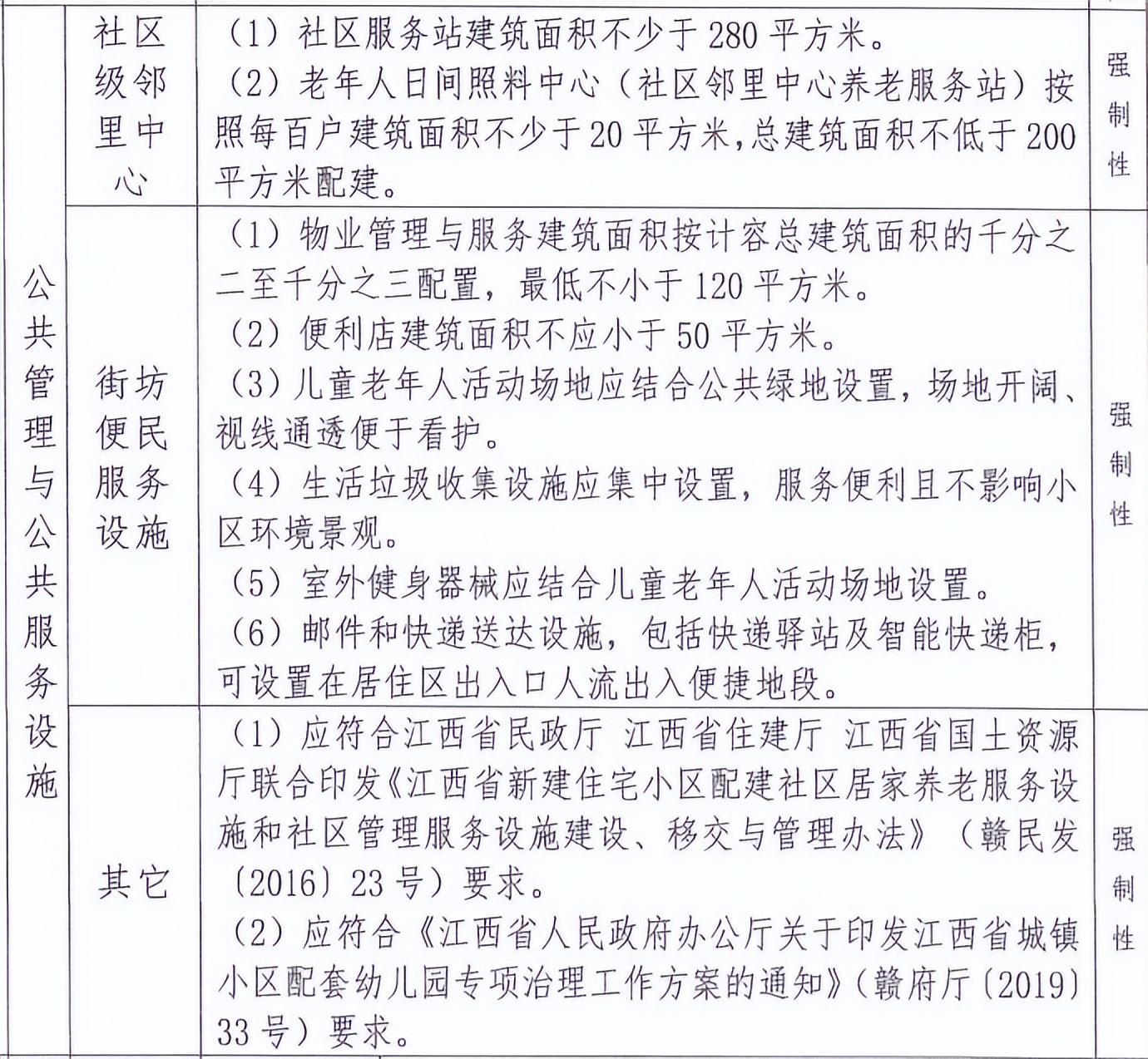 约1327亩！22宗地上架！南昌「王炸」地块集中上映 七宗地块不限价