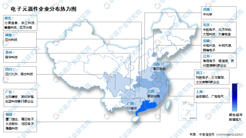 2022年中国电子元器件产业链全景图上中下游市场及企业预测分析