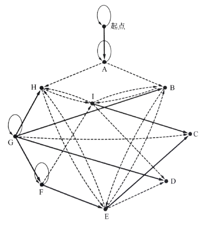 生命与非生命之间的“missing-link”