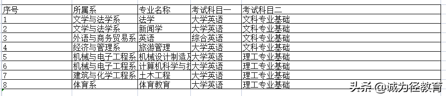 湖南2022专升本院校招生专业和考试科目大全及分享英语学习的小技巧-第7张图片-专升本网