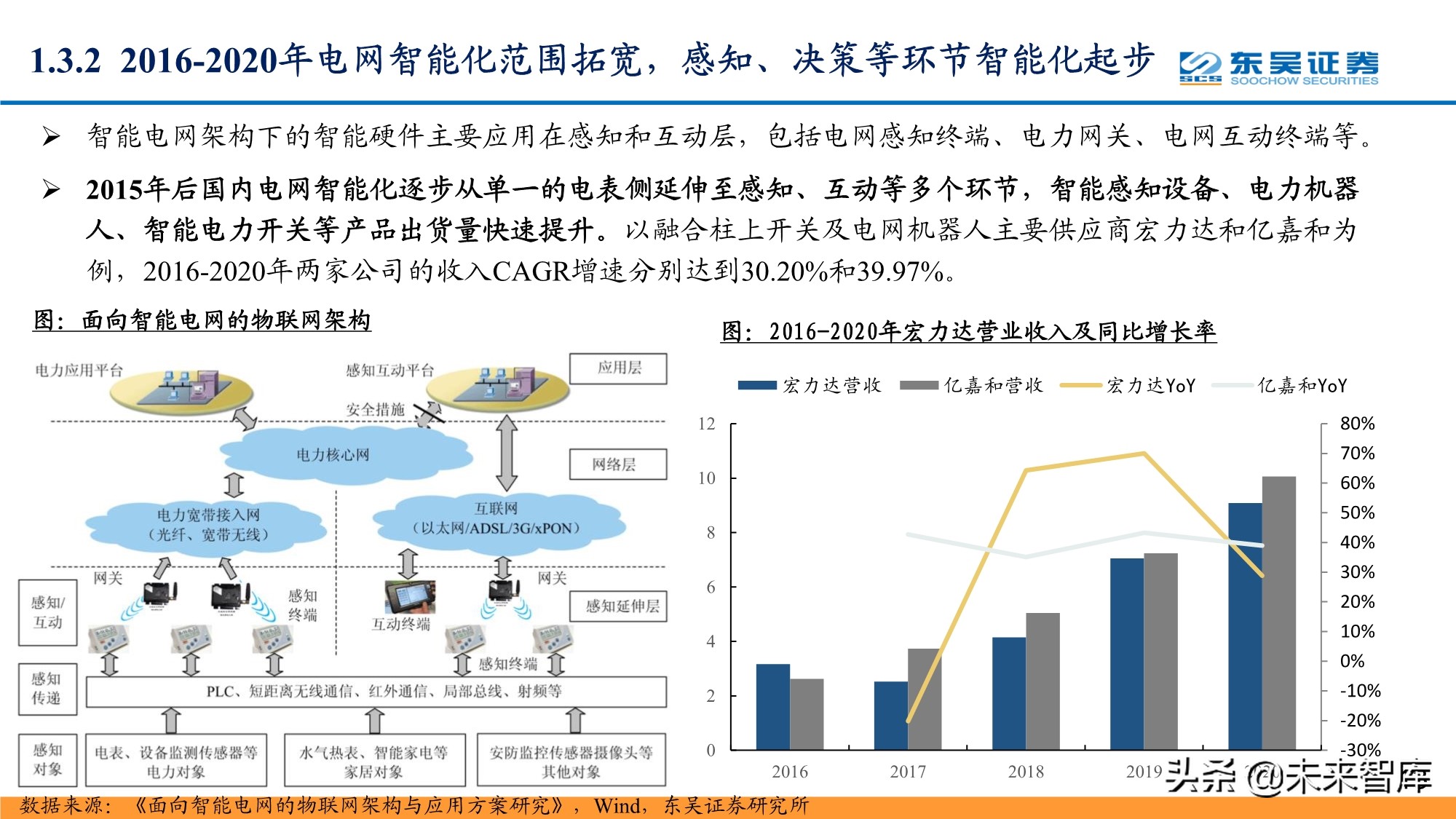 智能电网产业研究报告：配电网投资加速，智能化风起云涌