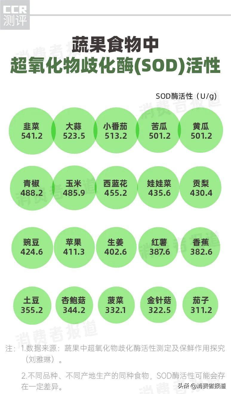 “靠吃变瘦”的酵素是智商税吗？测了10款酵素食品，多燕瘦、姿美堂、碧生源功效成分较少