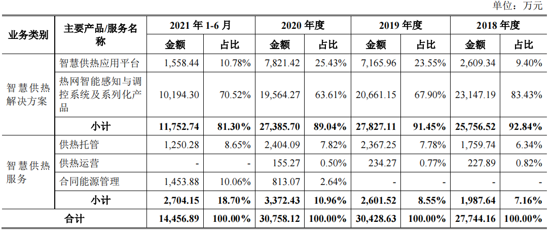 工大科雅毛利率低于同行，应收账款高企，客户涉不正当竞争