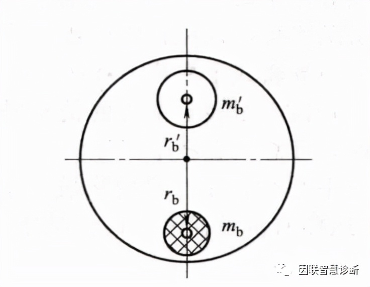 关于转子平衡问题的分析，这次的干货不容错过