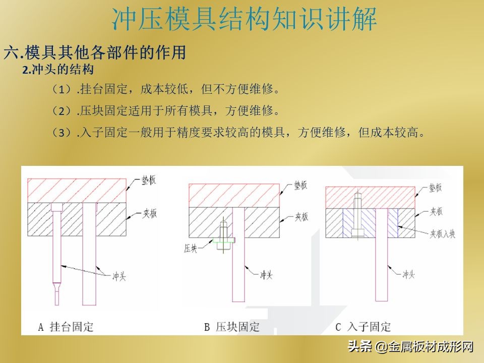 「MFC推荐」PPT干货 | 冲压模具结构详解