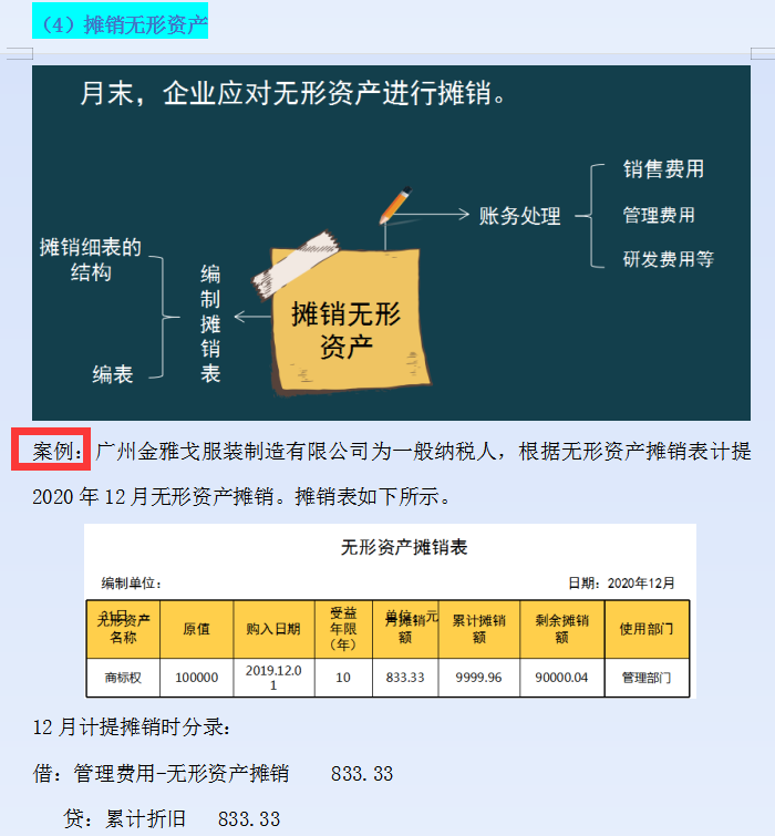 财务人员必备：会计期末涉及到的账务处理分录汇总，收藏用效率高