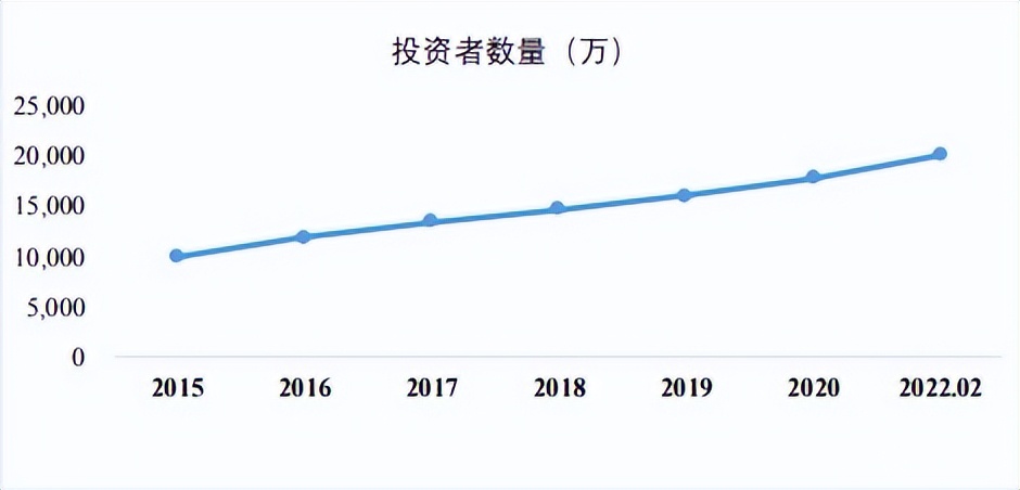 投资水平、新技术的应用是财富管理机构抢占先机的关键