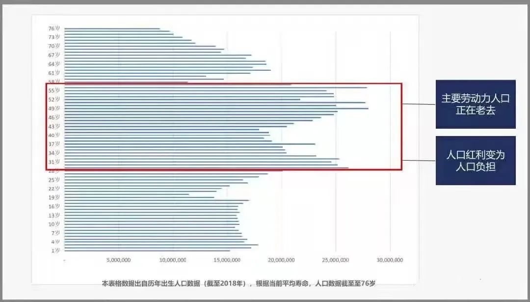 80、90后，再不买养老金就老了（原创，请勿抄袭，版权保留）