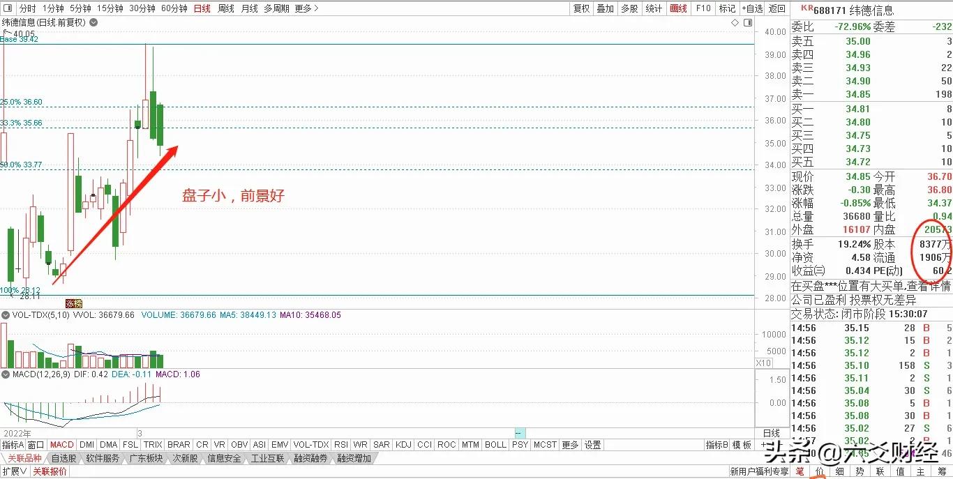 A股数字经济领域被低估的5家龙头企业（干货）