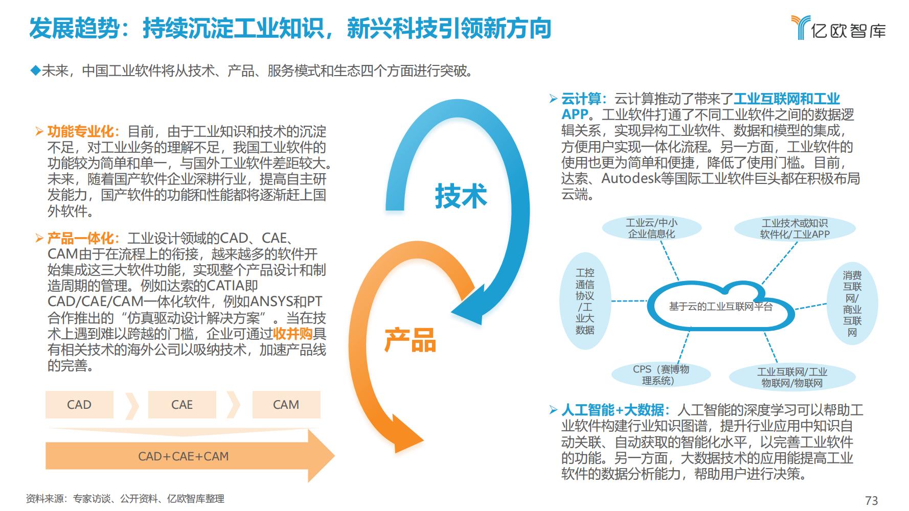 先进制造业：2021中国工业软件行业研究报告（发展机遇）