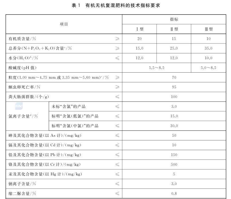 为什么要施有机无机复混肥，说的太好了！