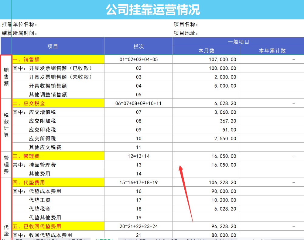 财务经理直言：聪明的会计都是这样做内账的，8张表格合法合规