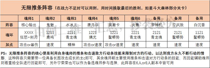 斗罗大陆魂师对决阵容推荐（全网最完整的阵容大全） 6