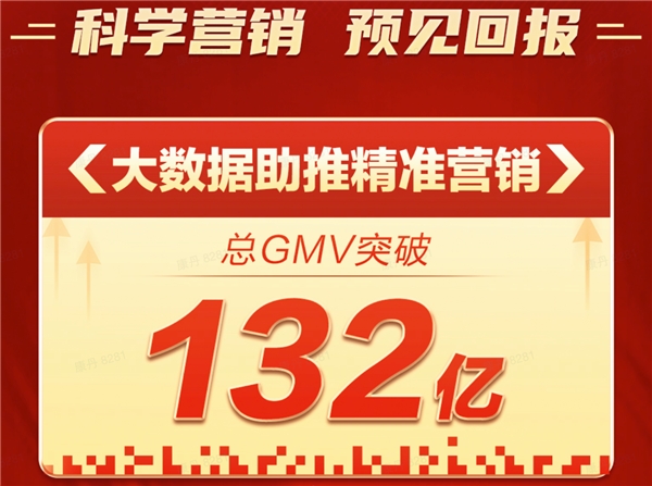灵狐科技618助力客户销售额突破132亿