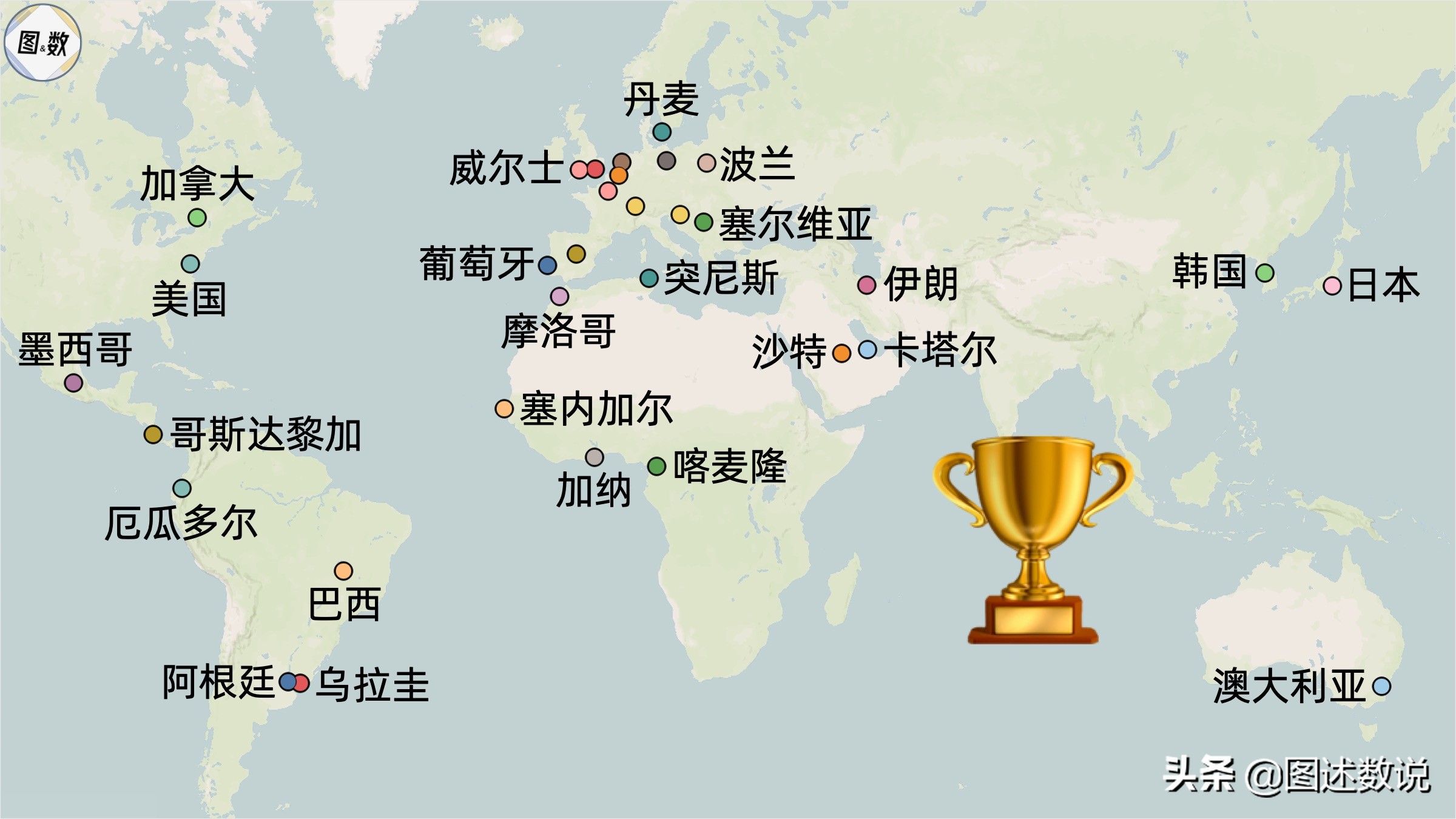 2018世界杯32强球队英文(卡塔尔世界杯有哪些参赛球队？)