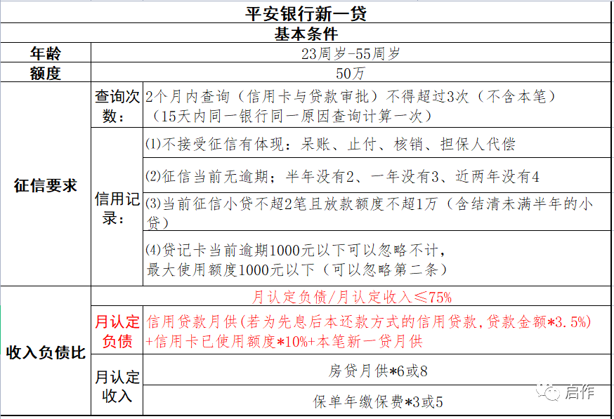 看懂平安新一贷，就懂了市面上90%的个人信用贷款