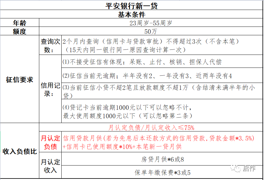 平安銀行信用貸款利息怎麼算