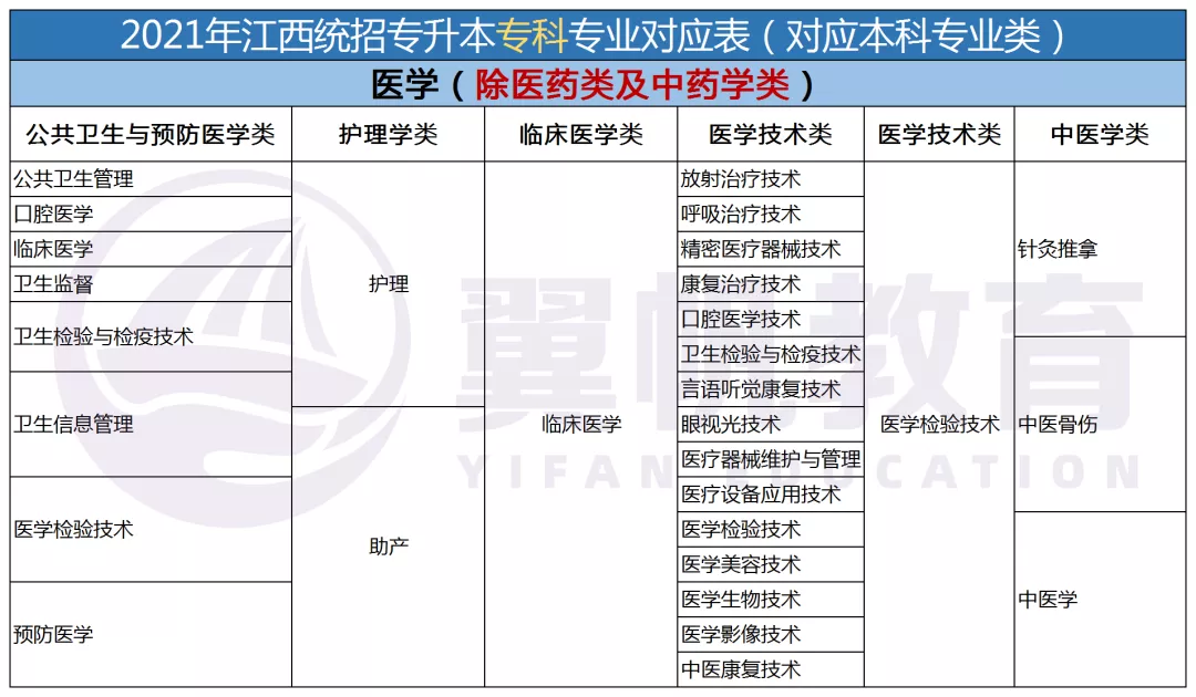 江西专升本需要考些什么科目2022年级学生（江西专升本需要考些什么科目2022年级学生）插图14