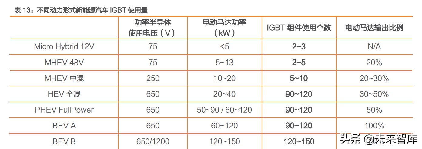 汽车芯片行业深度报告：电动化乘势而行，智能化浪潮之巅（下）