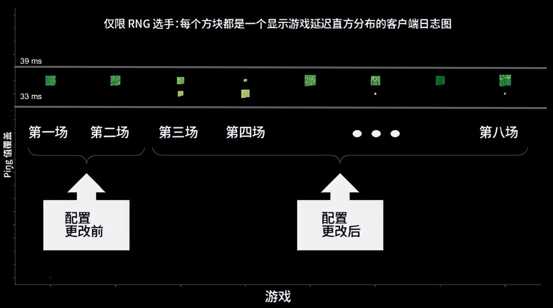 前后矛盾的拳头公告，能挽回观众对英雄联盟赛事的信任吗