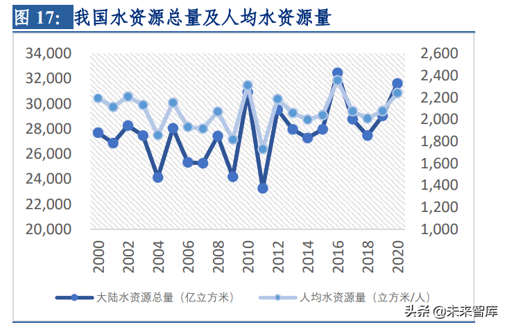 分离膜行业深度研究报告：进口替代空间大，工业应用场景广泛