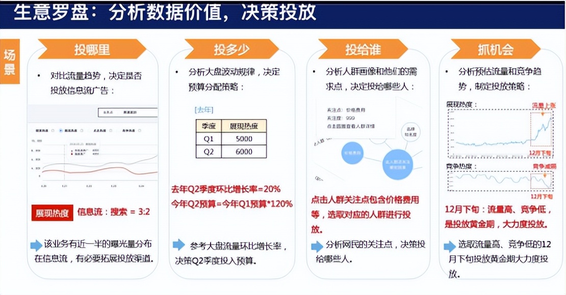 百度競價平臺操作手冊