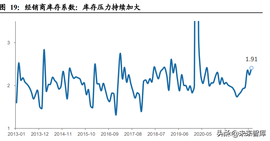 汽车经销商行业专题报告：如何看待汽车经销商的业务前景？
